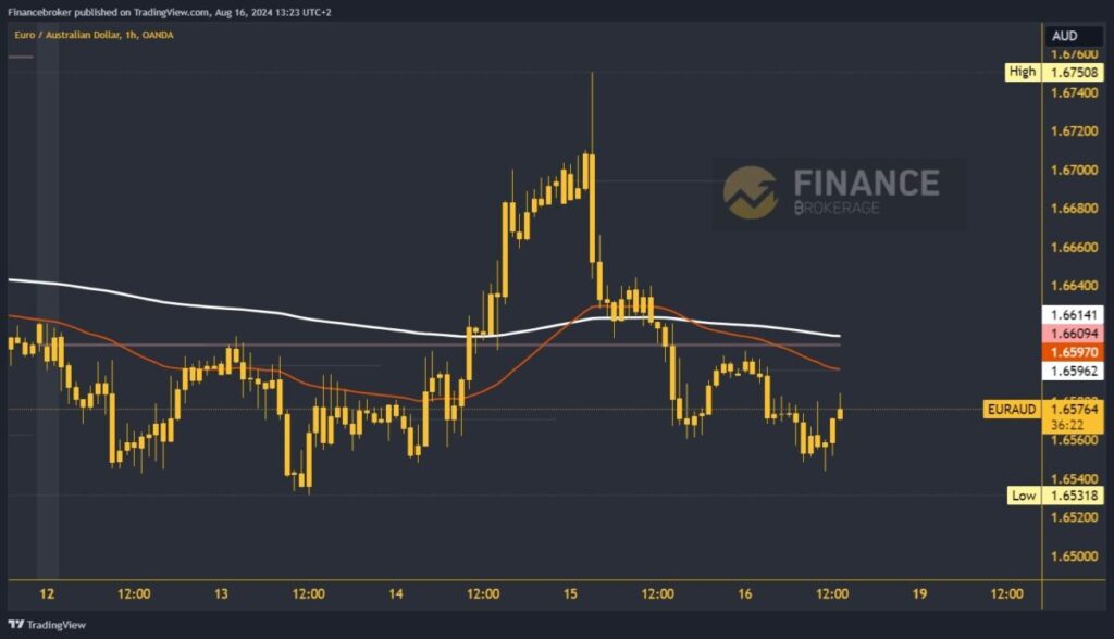 EURAUD-chart-analysis-2.jpg 