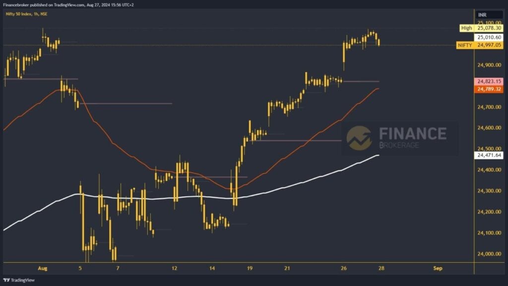 Nifty chart analysis