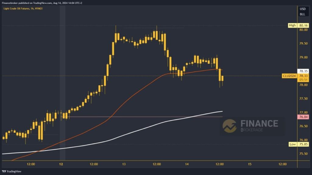 Oil-chart-analysis-4.jpg 