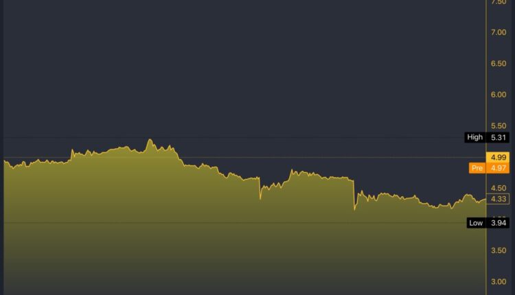 SOUN/USD 5-Day Chart