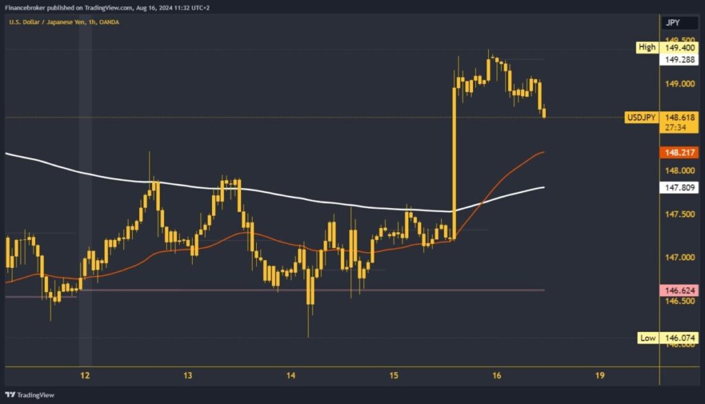 USDJPY chart analysis