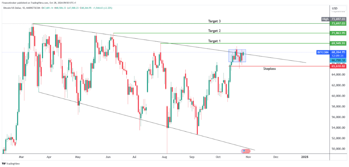 BTC/USD 15-Minute Chart