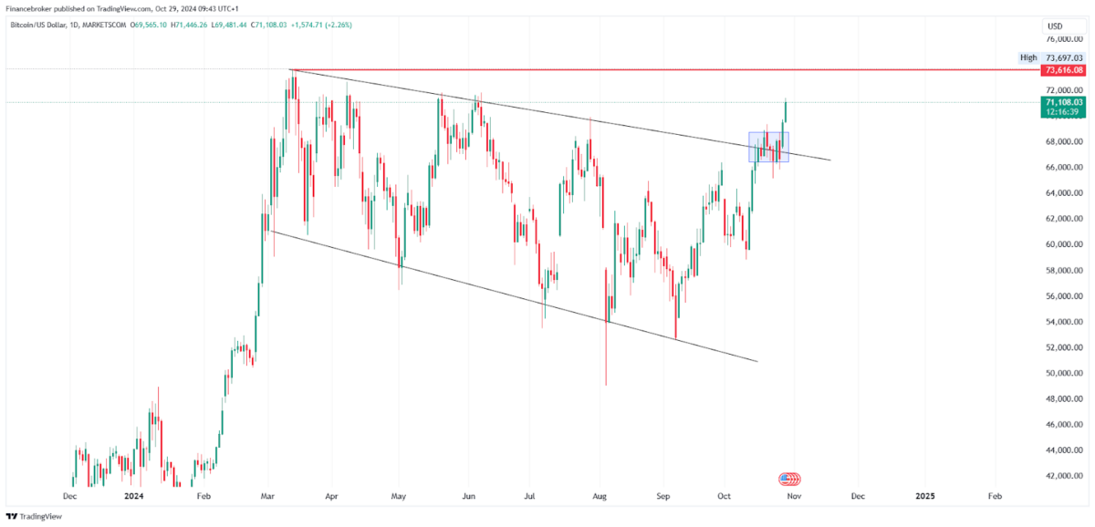 BTC/USD 15-Minute Chart