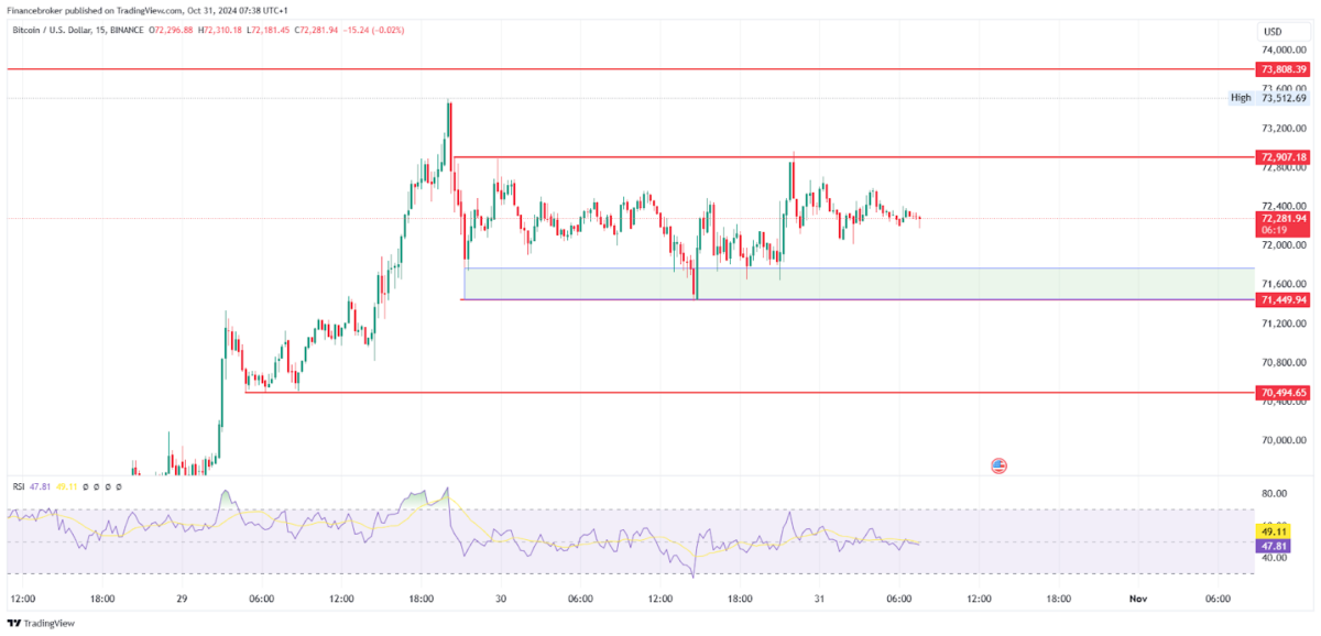 BTC/USD 15-Minute Chart