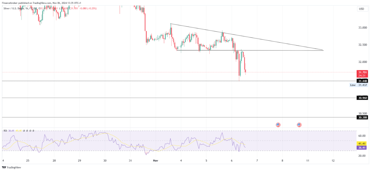 Silver/USD 15-Minute Chart