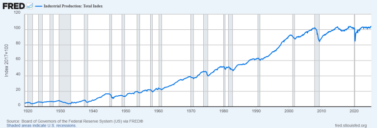 Reviving Factory Jobs is an Expensive Illusion
